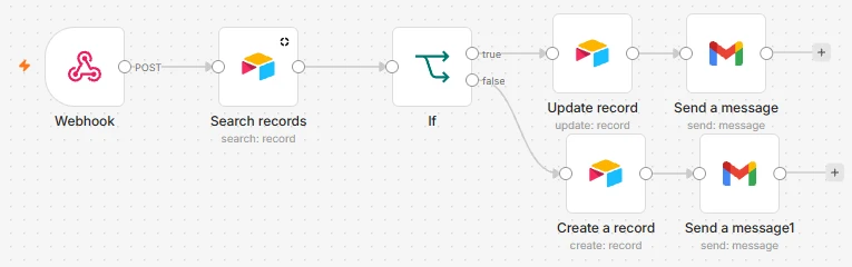 Reservation & Booking Workflow: original automation steps